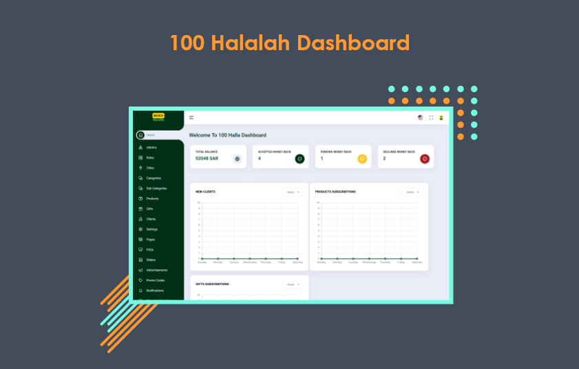 /img/projects/100-halalah-dashboard.png
